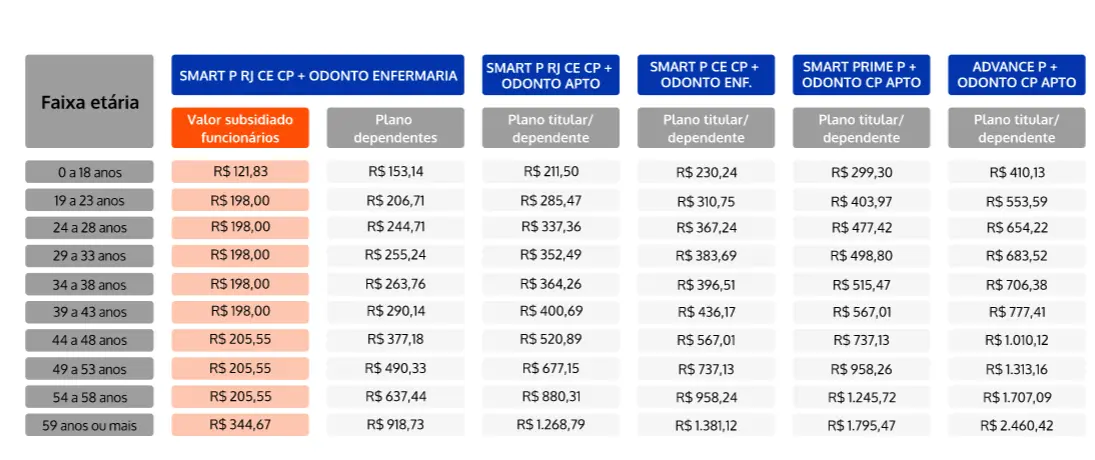 Tabela de preços